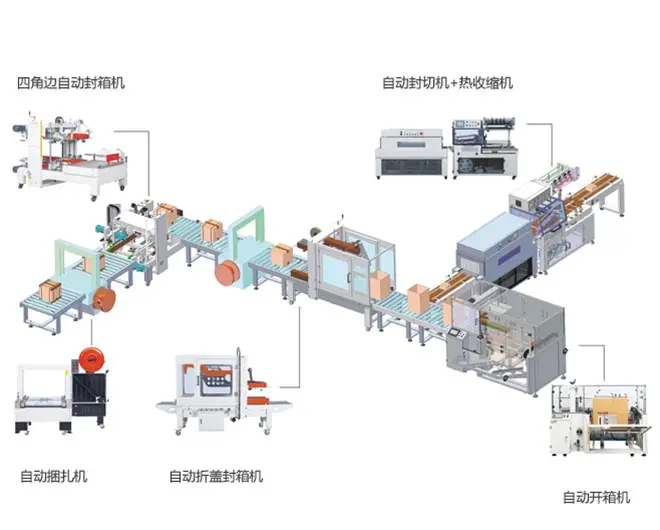 后道无人化包装流水线
